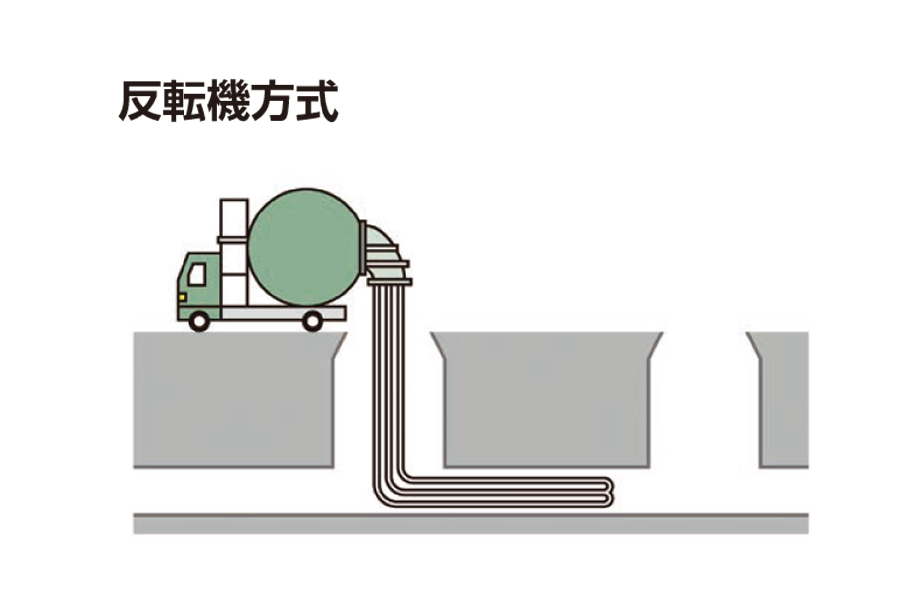 反転機方式