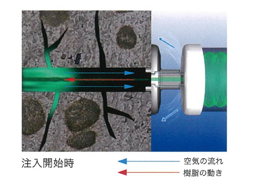ＩＰＨ工法による注入効果