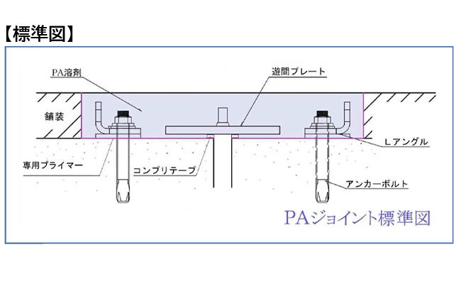 PAジョイント標準図