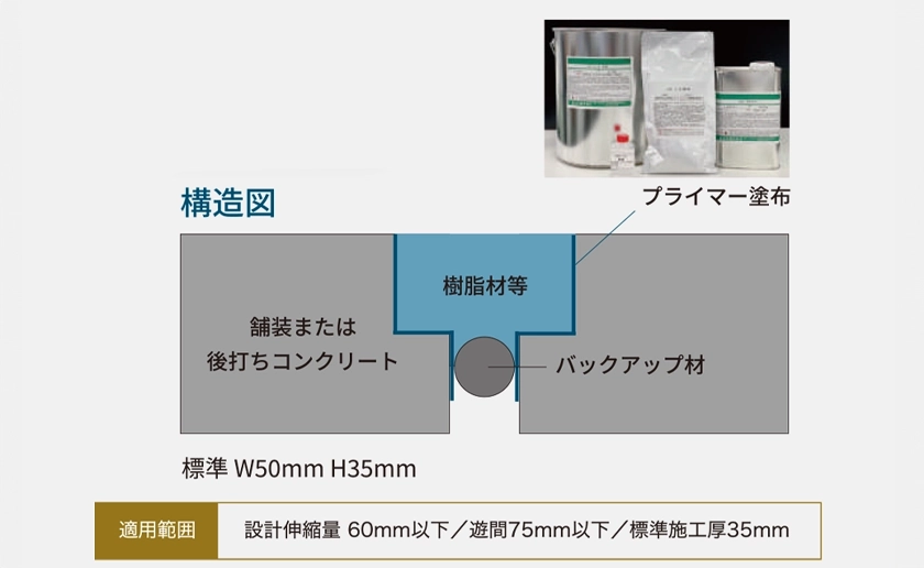 SMジョイントI型の特徴