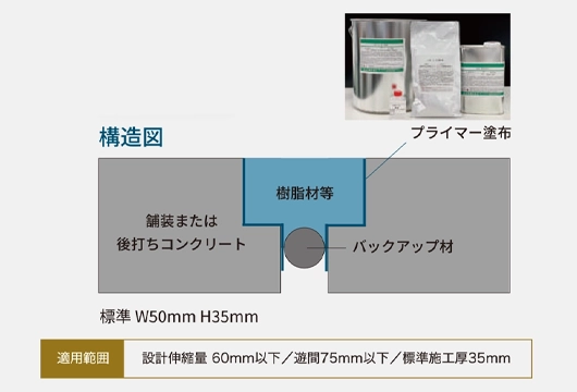 SMジョイントI型の特徴